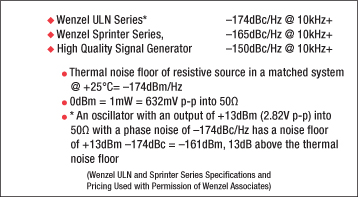 100-MHz oscillator broadband phase noise floor comparisons Figure 6: 100-MHz Oscillator Broadband Phase Noise Floor Comparisons.